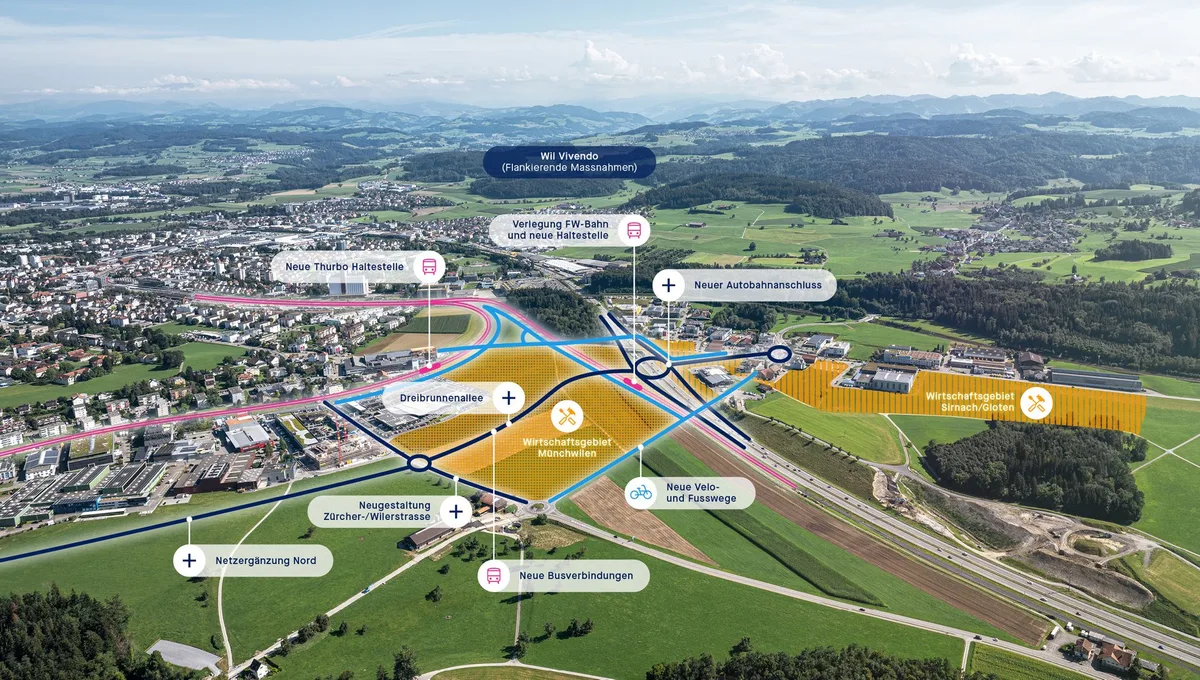 Bauern gegen Bauern bei der Abstimmung über Wil West