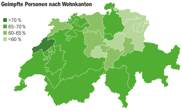 Der Kanton Neuenburg weist auf die Gesamtbevölkerung die schweizweit höchste Impfquote auf. Vor allem in  der Ostschweiz hat es noch Luft nach oben.