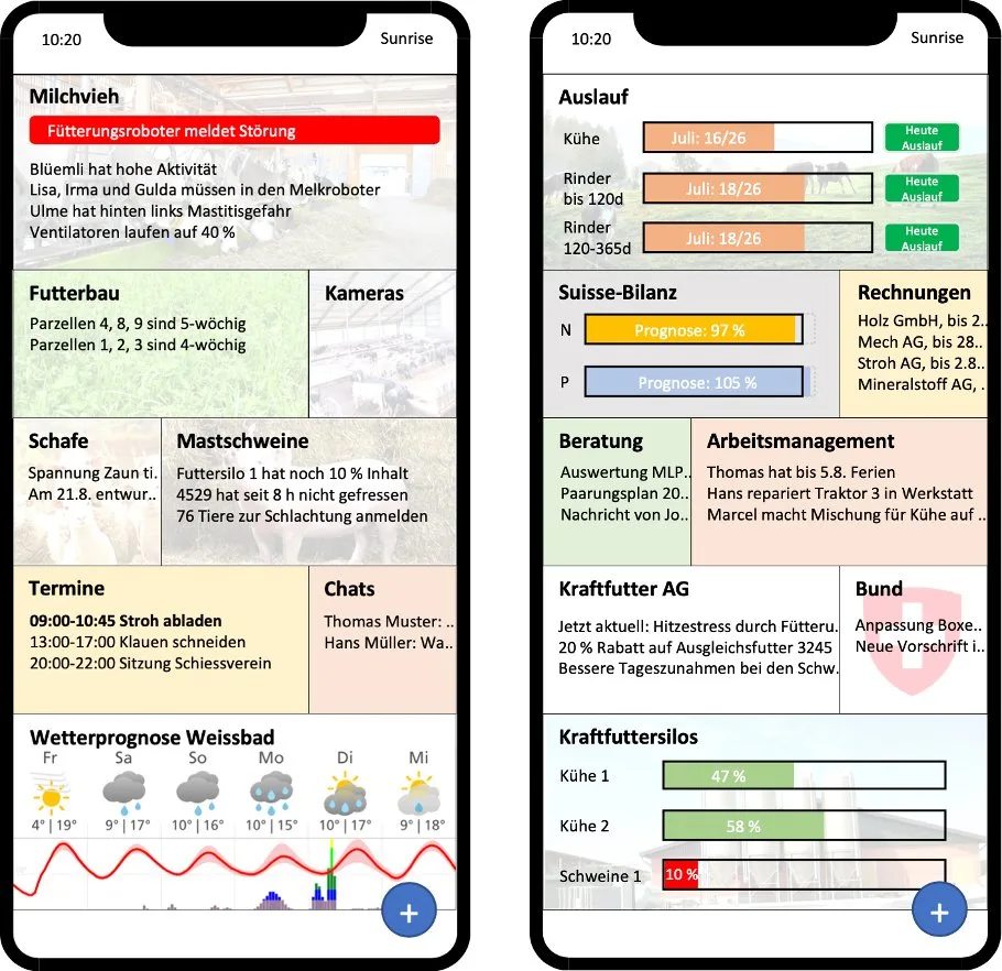 a5429c7dae6daca2f2f1eb10ee82ebc328b9df0b Konzeptionelle Oberfläche einer FMIS-App. Diese soll durch individuell zusammenstallbare Kacheln dazu dienen, innert kürzester Zeit die wichtigsten Geschehnisse auf dem Betrieb zu überlicken. Ausserdem soll sie Betriebsleitende bei Entscheiden unterstützen. (Hans Fässler)