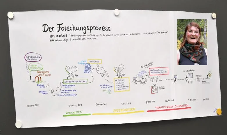 1e742a9572a6525c4d79ae1e29af00457b4f844f Mila Laager illustrierte die 18 Monate ihrer Masterarbeit mit einem nicht ganz geradlinigen Weg zum Ziel. (Bild jsc)