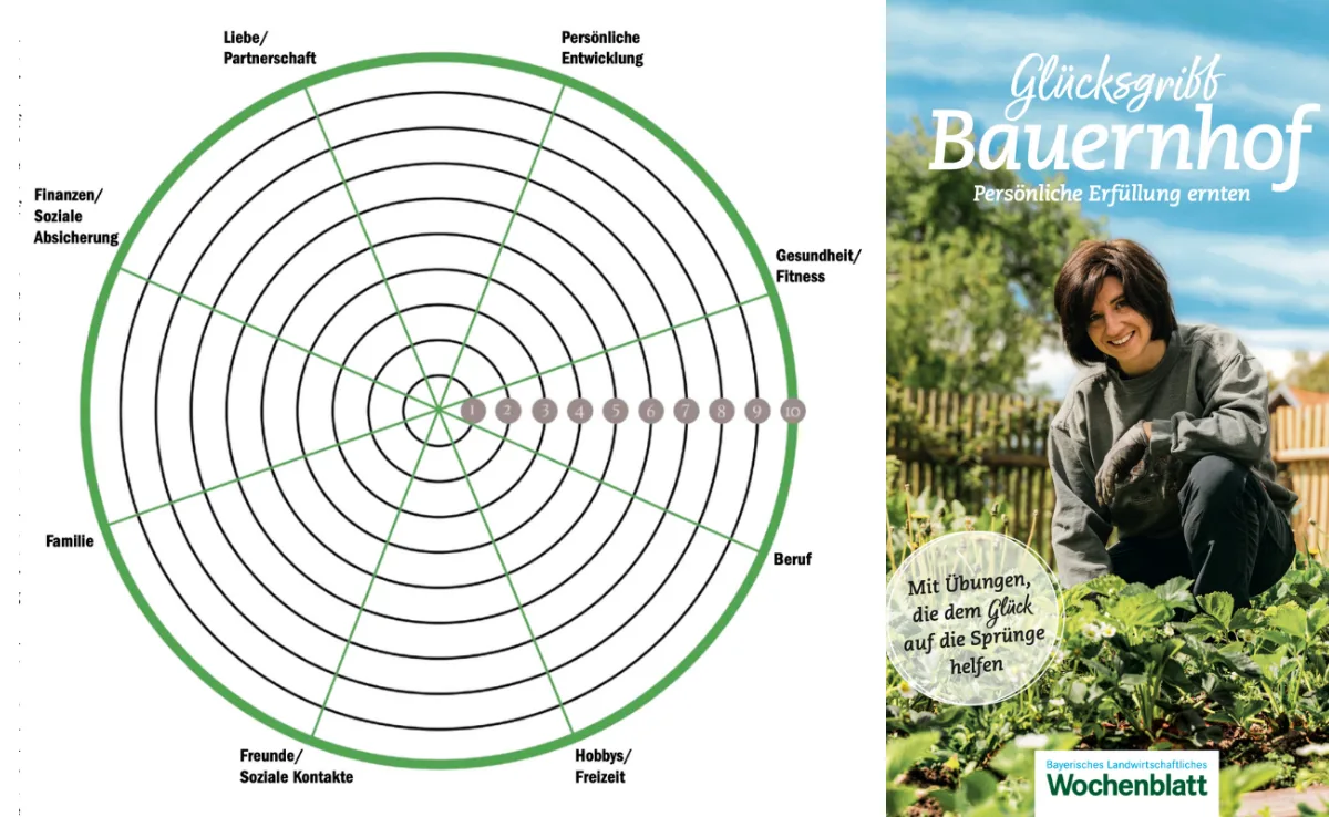 Glücklich auf dem Bauernhof?