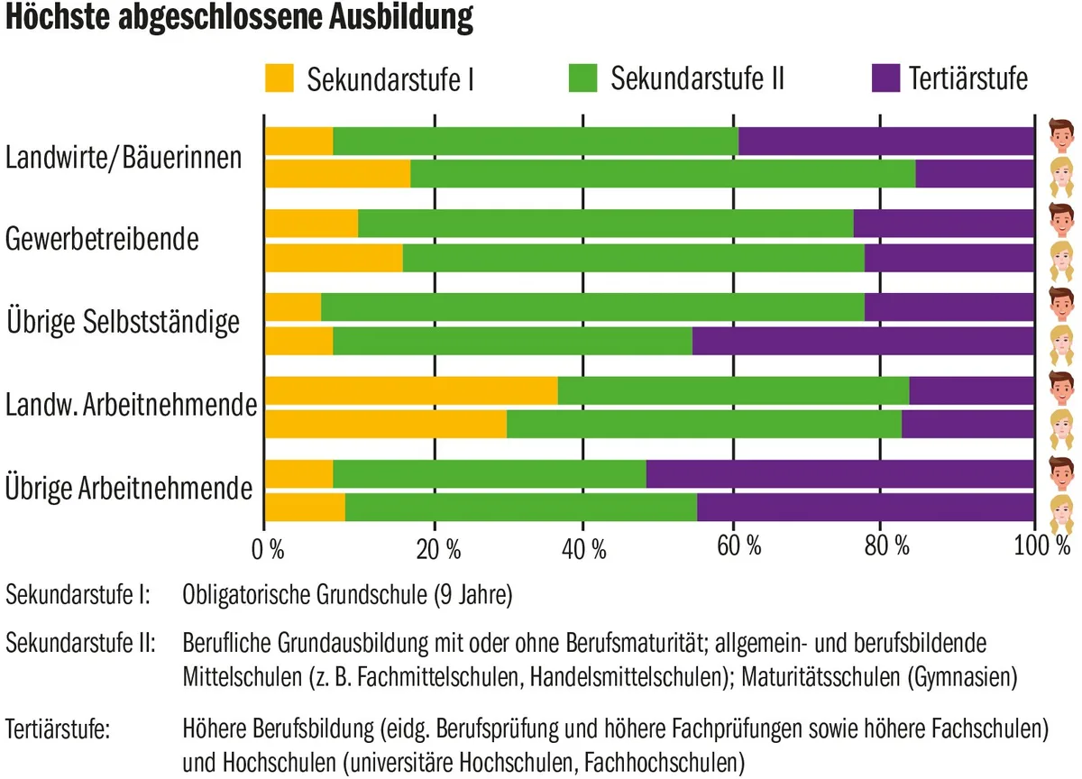 BZ-FORUM2-35-LIZ-Abschluss-Ausbildung