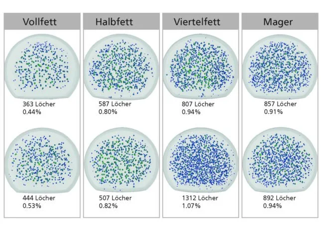 Abb1_Kaese_CT_App_deutsch-645×461 Der Fettgehalt im Käse beeinflusst immer auch die Lochbildung