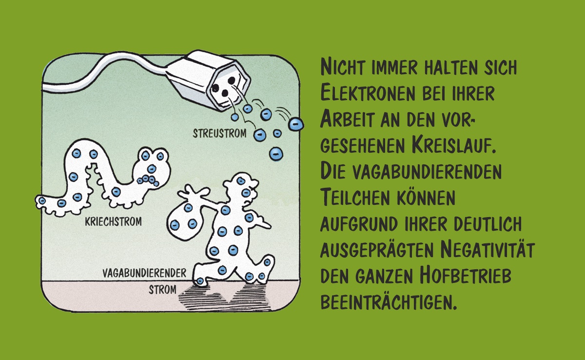 Cartoon von Marco Ratschiller/Karma: Watt genau steckt hinter Streuströmen?