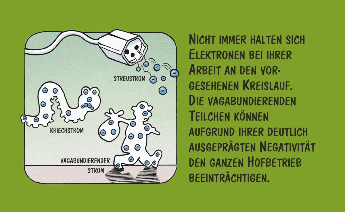 01_April Cartoon von Marco Ratschiller/Karma: Watt genau steckt hinter Streuströmen?