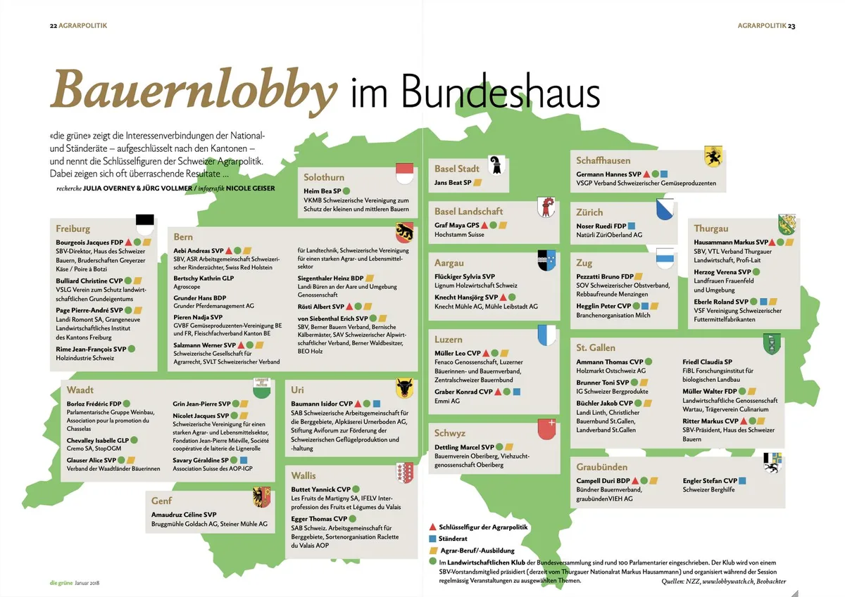b4827954b47308e37a24d8baebf650f8249f874a Schweizer Bauernlobby in Nationalrat und Ständerat, aufgeschlüsselt nach Kantonen. (Infografik: «die grüne» / Jürg Vollmer und Nicole Geiser)