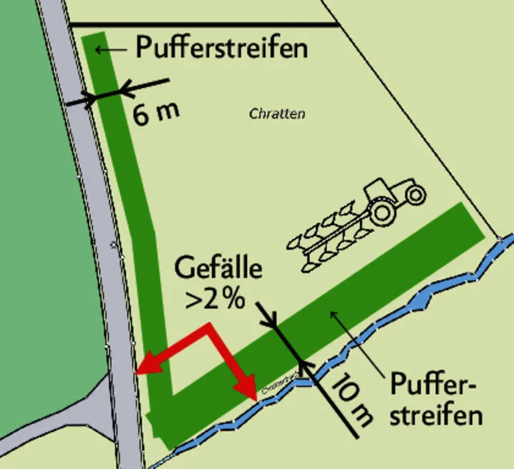64237ed309001959e217544421edd00da0195a65eee9356698c095db1f4f0e8a Parzelle «Chratten» Variante 1.