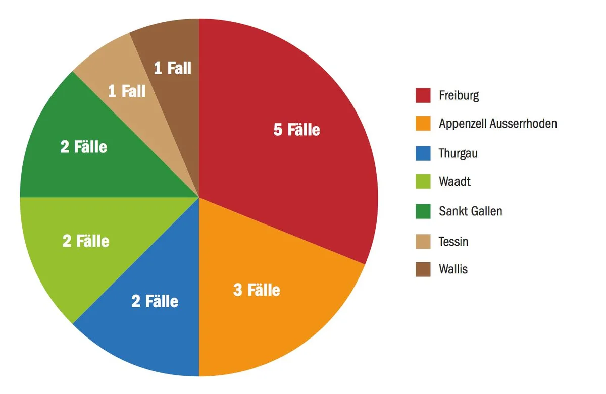 307cee5d0929bc4b73bf1ddbbff37ebd0d349ab7 Rindertuberkulose Fälle. (Grafik BauZ)
