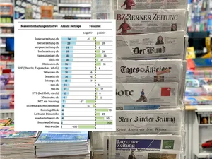 Der foeg-Abstimmungsmonitor des Forschungszentrums Öffentlichkeit und Gesellschaft (foeg) der Universität Zürich zeigt, wie die Schweizer Medien über die Massentierhaltungs-Initiative berichtet haben.
