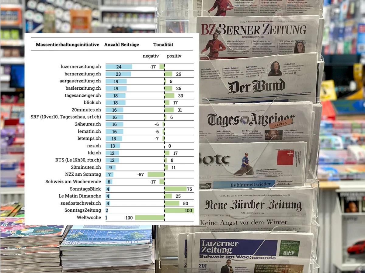 foeg-Abstimmungsmonitor zur MTI vor Zeitungsauslage am Kiosk