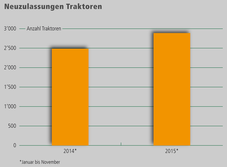 (Grafik LID/Zahlen Bundesamt für Statistik)