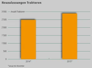 (Grafik LID/Zahlen Bundesamt für Statistik)