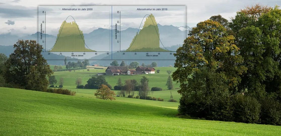 Weniger, grösser, spezialisierter – die Landwirtschaft verändert sich. (Bild Agrarforschung)