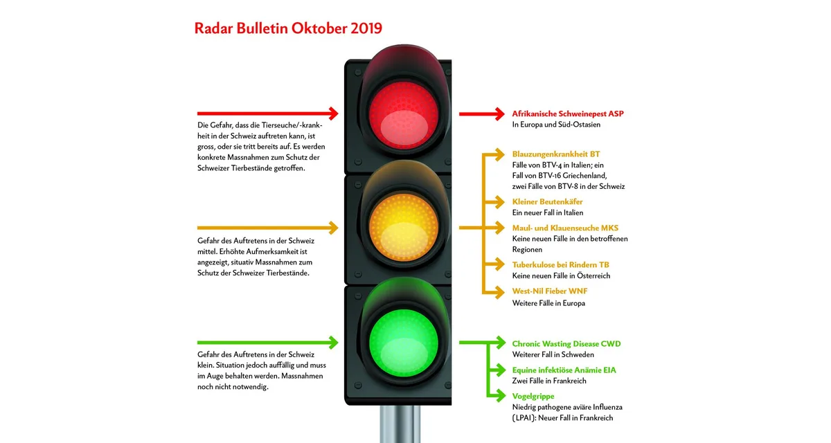815e3136ca282faa160a131a01d2ee5d6359702f Das «Radar Bulletin» erscheint monatlich. Grafik: Doris Rubin
