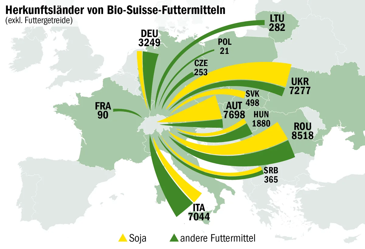 Bio-Agrargüter aus dem Osten: Abhängigkeit ja – Versorgungsengpass nein