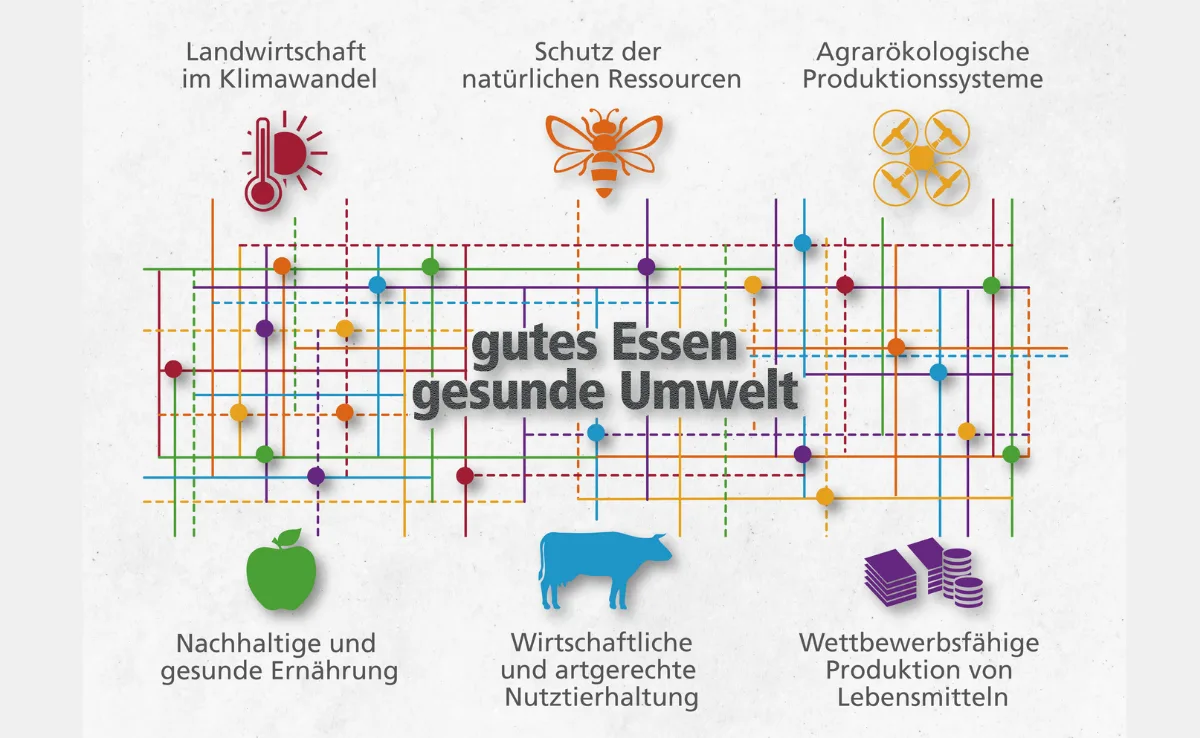 forschung_agroscope Agroscope will nicht nur für, sondern mehr mit der Praxis forschen