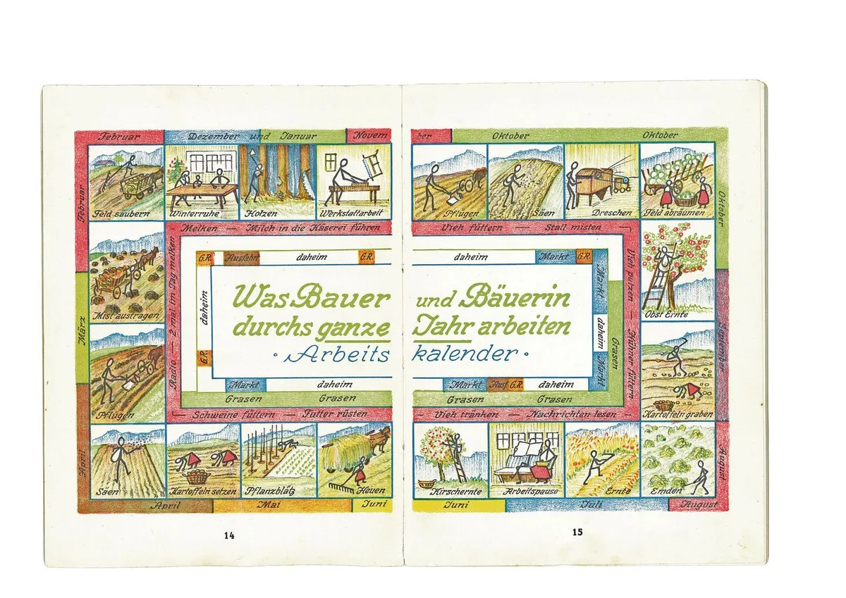 821ae32765295a6c2e8037c46443002c88cc1735dd6456e2a663b24bd60fd41e Abbildungen in einem Buch aus dem Jahr 1942 zeigen, dass die Arbeitsteilung auf den Höfen zwischen Mann und Frau ganz normaler Alltag war.