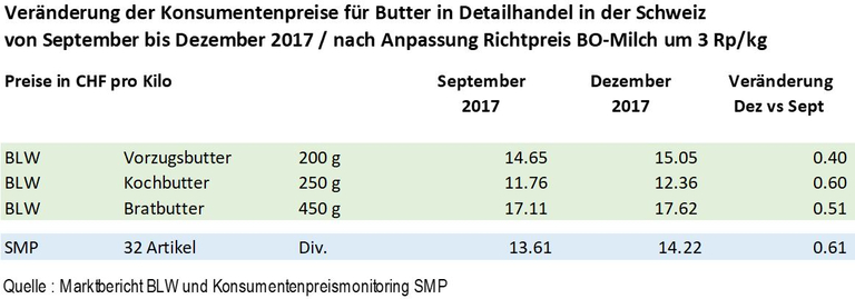 (Grafik SMP)