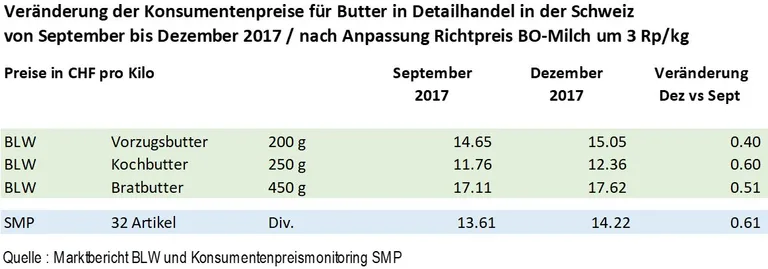 aa87bbd7391cf7eb3acfa45c797b6506d03a5fcb (Grafik SMP)