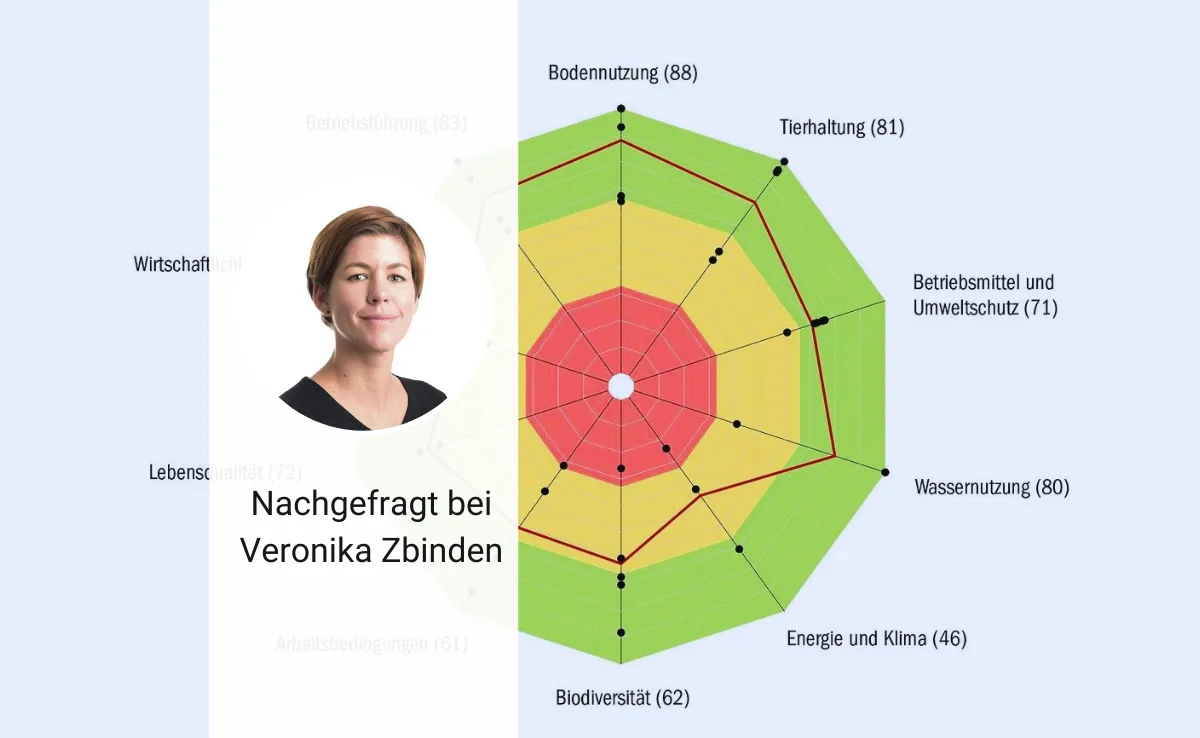 «Nachhaltigkeit bedeutet auch, als Betrieb überleben zu können»