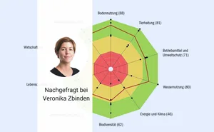 Veronika Zbinden ist wissenschaftliche Mitarbeiterin im Team Nachhaltigkeit Agronomie an der HAFL.