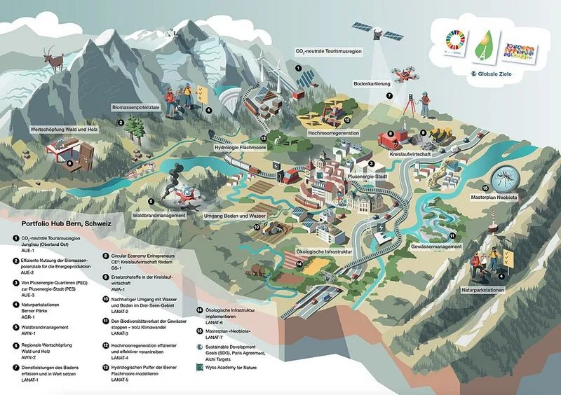 bern_wyss-academy-for-nature-bern 30 Millionen Franken, die auch der Berner Landwirtschaft zugutekommen