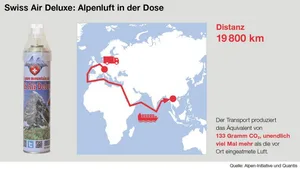 «Swiss Air Deluxe» verbraucht CO2 für gar nichts.